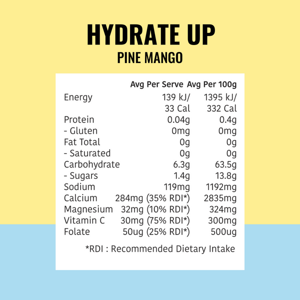 Hydrate Up Postpartum Supplement