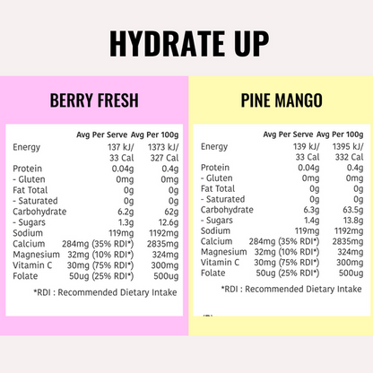 Hydrate Up Postpartum Supplement